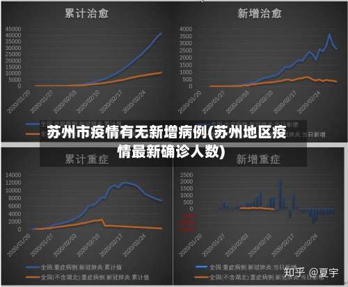 苏州市疫情有无新增病例(苏州地区疫情最新确诊人数)