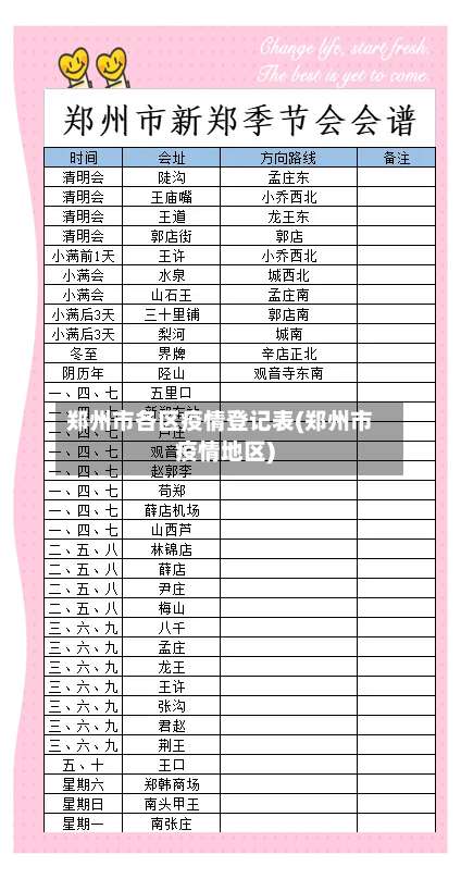 郑州市各区疫情登记表(郑州市疫情地区)
