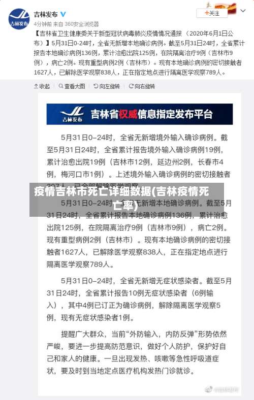 疫情吉林市死亡详细数据(吉林疫情死亡率)