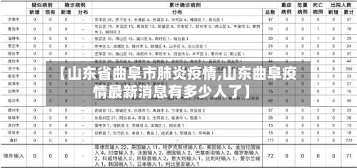 【山东省曲阜市肺炎疫情,山东曲阜疫情最新消息有多少人了】