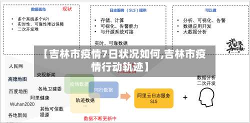 【吉林市疫情7日状况如何,吉林市疫情行动轨迹】-第3张图片