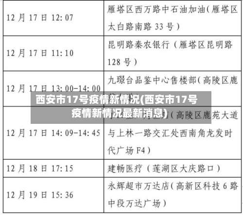 西安市17号疫情新情况(西安市17号疫情新情况最新消息)