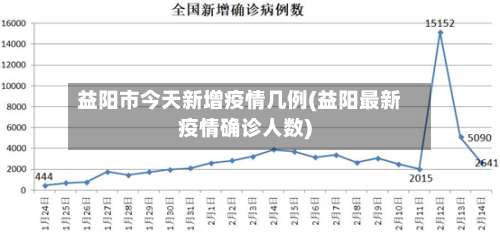 益阳市今天新增疫情几例(益阳最新疫情确诊人数)