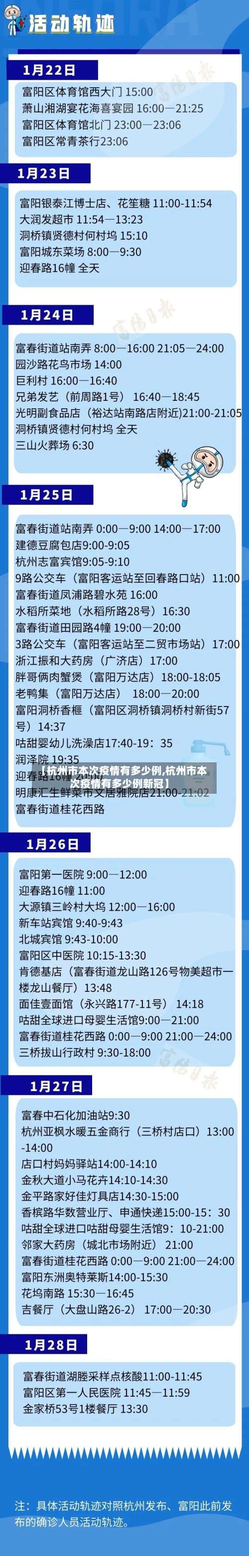 【杭州市本次疫情有多少例,杭州市本次疫情有多少例新冠】-第2张图片