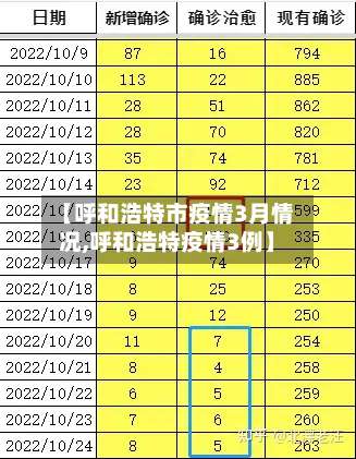 【呼和浩特市疫情3月情况,呼和浩特疫情3例】-第3张图片