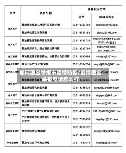 如何匿名举报市疫情防控/疫情匿名举报电话怎么打