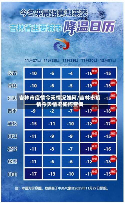 吉林市疫情今天情况如何/吉林市疫情今天情况如何查询