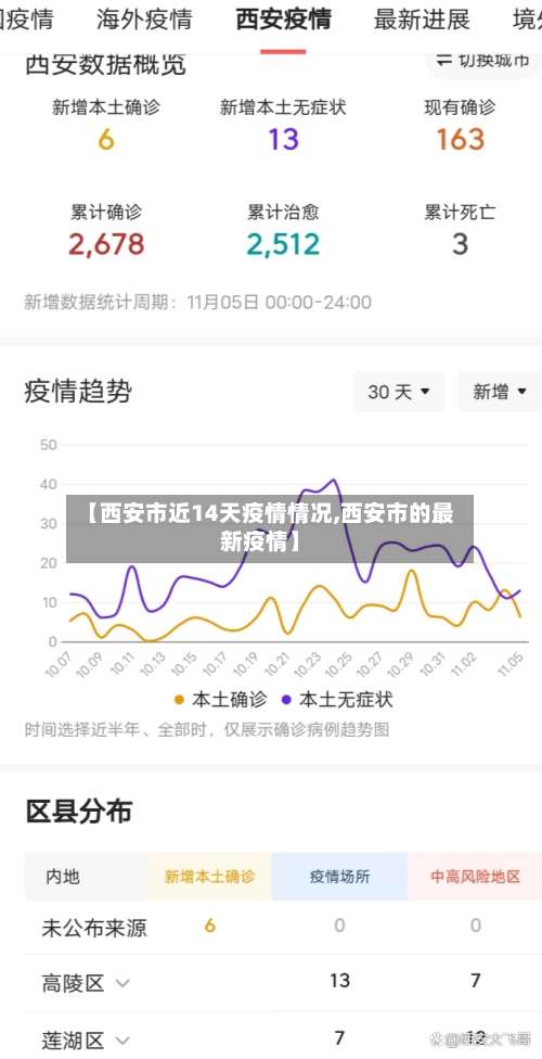 【西安市近14天疫情情况,西安市的最新疫情】-第3张图片