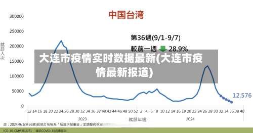 大连市疫情实时数据最新(大连市疫情最新报道)