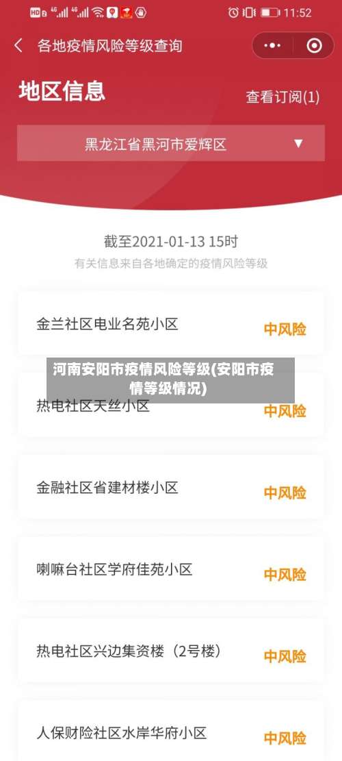 河南安阳市疫情风险等级(安阳市疫情等级情况)