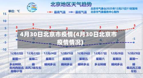 4月30日北京市疫情(4月30日北京市疫情情况)