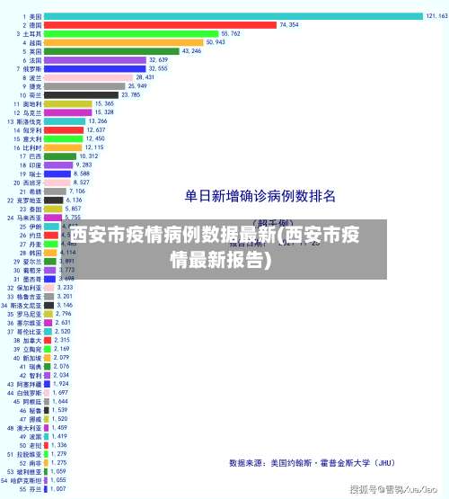 西安市疫情病例数据最新(西安市疫情最新报告)-第2张图片