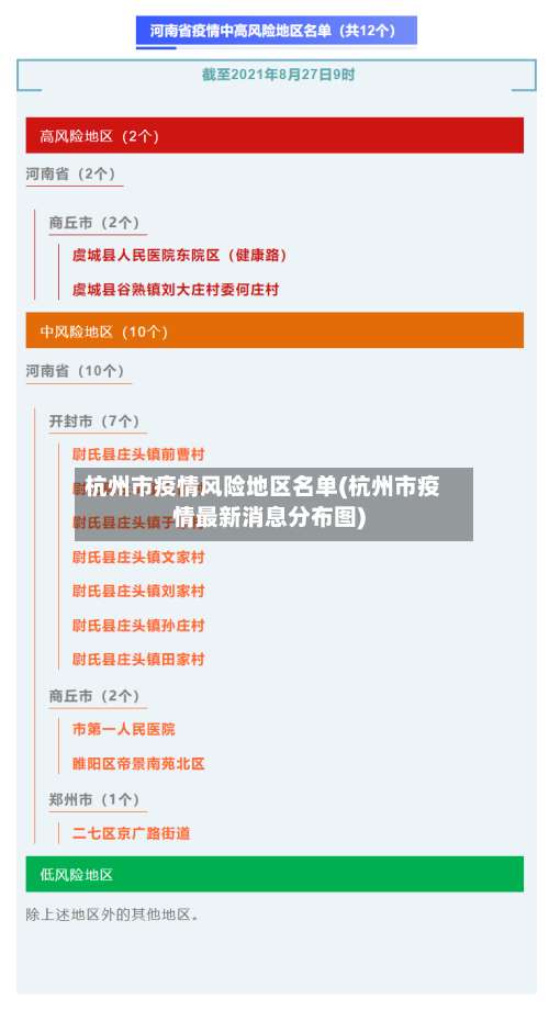 杭州市疫情风险地区名单(杭州市疫情最新消息分布图)-第2张图片