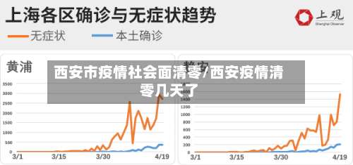 西安市疫情社会面清零/西安疫情清零几天了