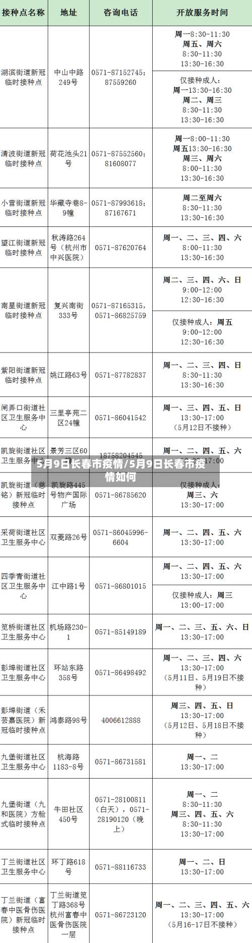 5月9日长春市疫情/5月9日长春市疫情如何