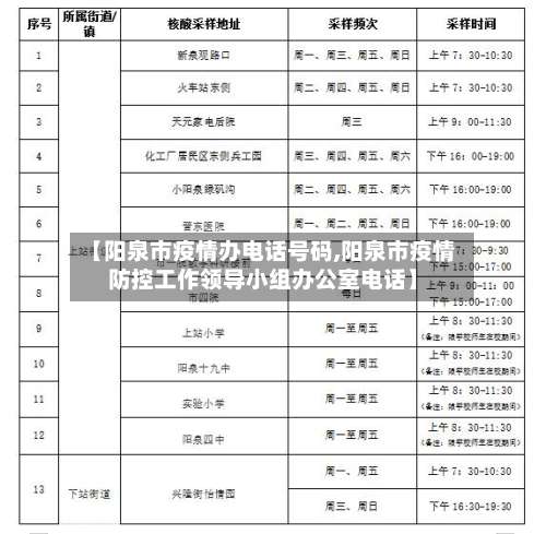 【阳泉市疫情办电话号码,阳泉市疫情防控工作领导小组办公室电话】