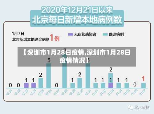【深圳市1月28日疫情,深圳市1月28日疫情情况】