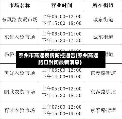 泰州市高速疫情防控通告(泰州高速路口封闭最新消息)