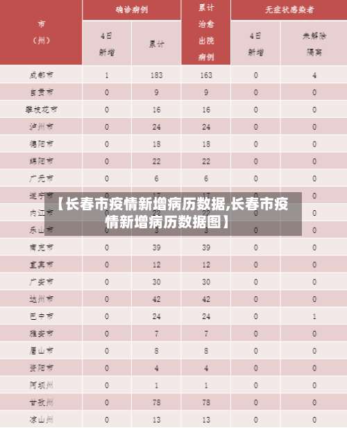 【长春市疫情新增病历数据,长春市疫情新增病历数据图】-第2张图片
