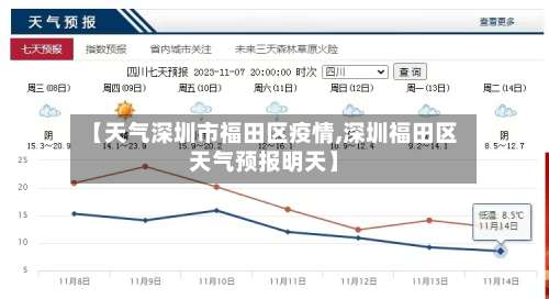 【天气深圳市福田区疫情,深圳福田区天气预报明天】