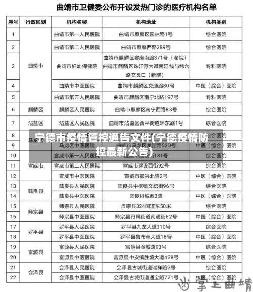 宁德市疫情管控通告文件(宁德疫情防控最新公告)