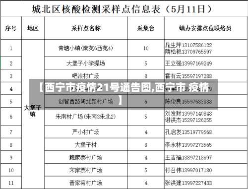 【西宁市疫情21号通告图,西宁市 疫情】