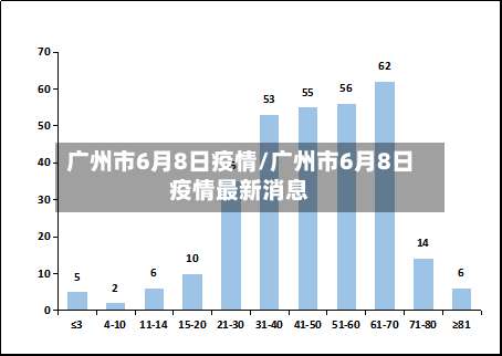 广州市6月8日疫情/广州市6月8日疫情最新消息