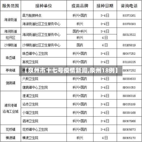 【泉州市十七号疫情新闻,泉州18例】-第3张图片