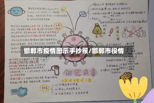 邯郸市疫情图示手抄报/邯郸市役情