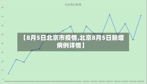 【8月5日北京市疫情,北京8月5日新增病例详情】-第2张图片