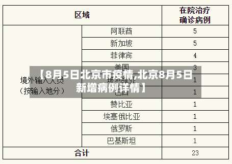 【8月5日北京市疫情,北京8月5日新增病例详情】