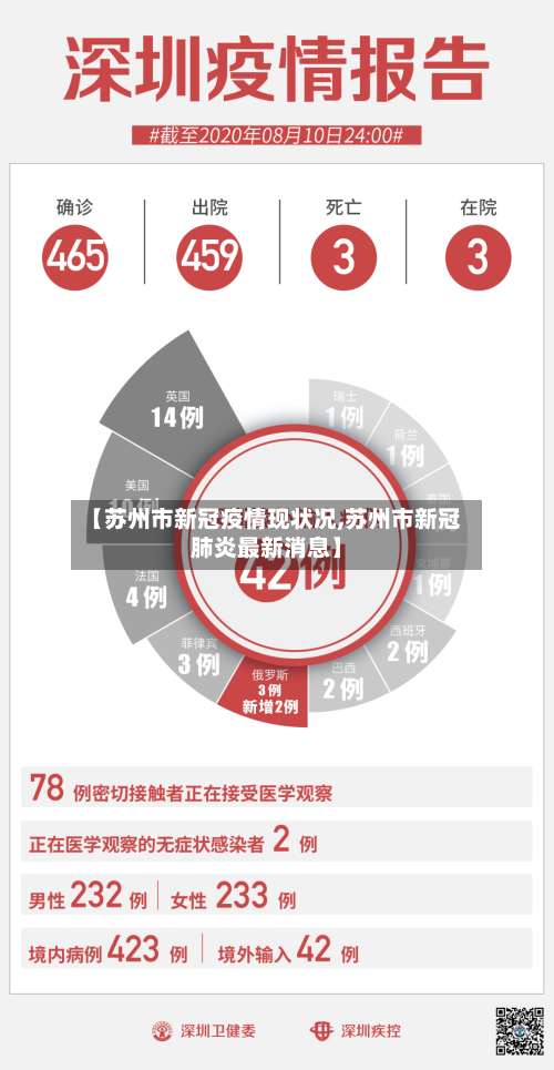 【苏州市新冠疫情现状况,苏州市新冠肺炎最新消息】-第3张图片