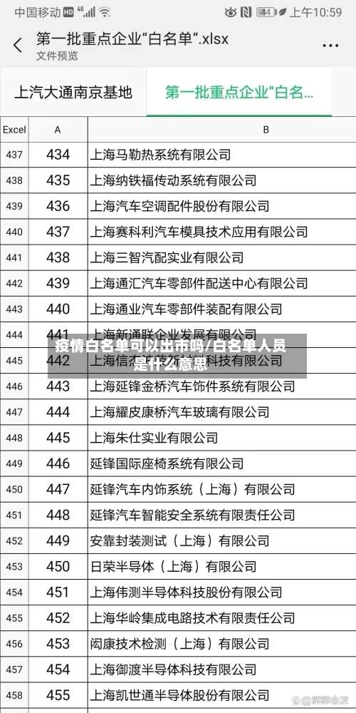 疫情白名单可以出市吗/白名单人员是什么意思-第3张图片