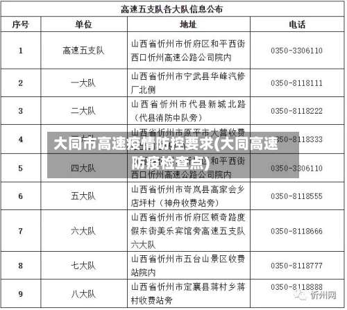 大同市高速疫情防控要求(大同高速防疫检查点)