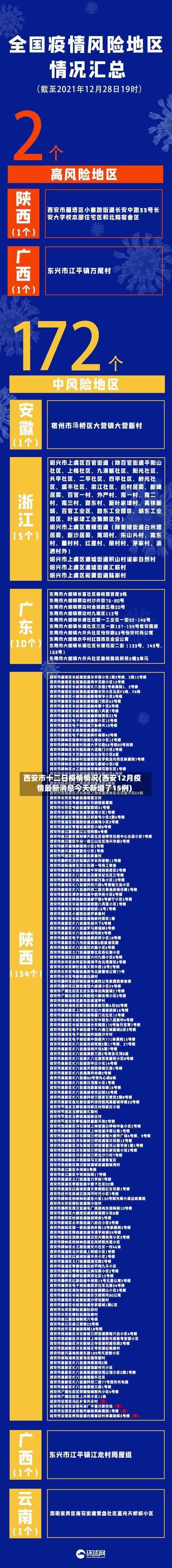 西安市十二日疫情情况(西安12月疫情最新消息今天新增了15例)-第3张图片