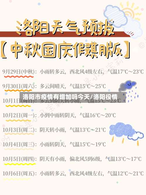 洛阳市疫情有增加吗今天/洛阳役情