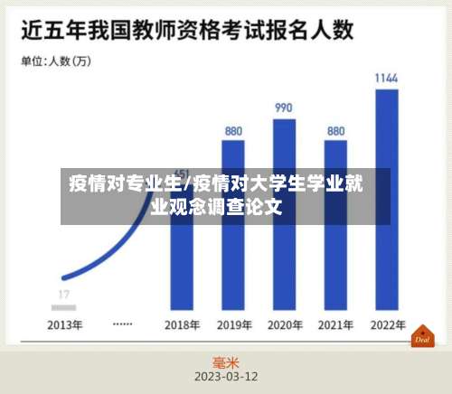 疫情对专业生/疫情对大学生学业就业观念调查论文-第2张图片