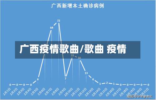广西疫情歌曲/歌曲 疫情