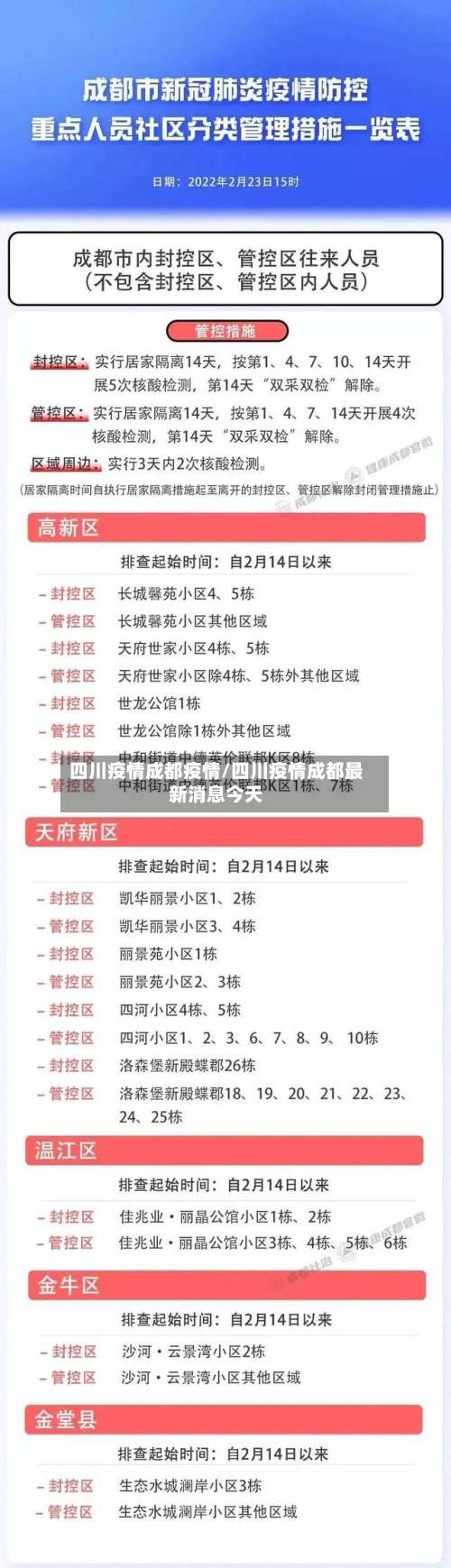四川疫情成都疫情/四川疫情成都最新消息今天