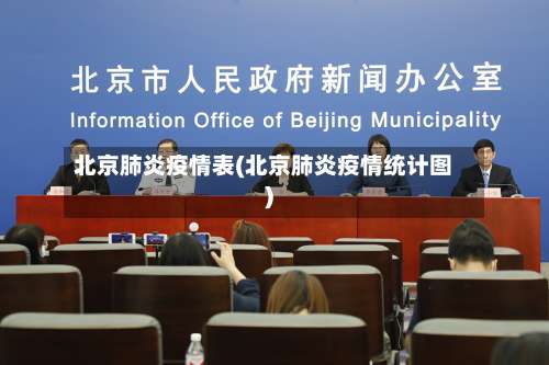 北京肺炎疫情表(北京肺炎疫情统计图)