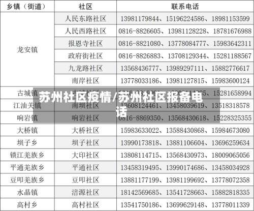 苏州社区疫情/苏州社区报备电话-第3张图片