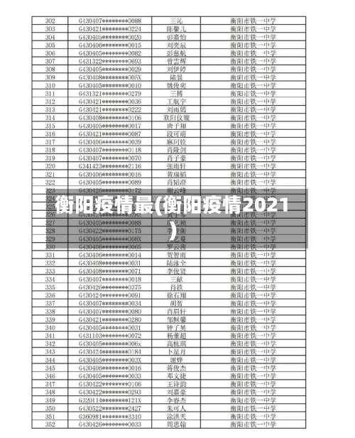 衡阳疫情最(衡阳疫情2021)