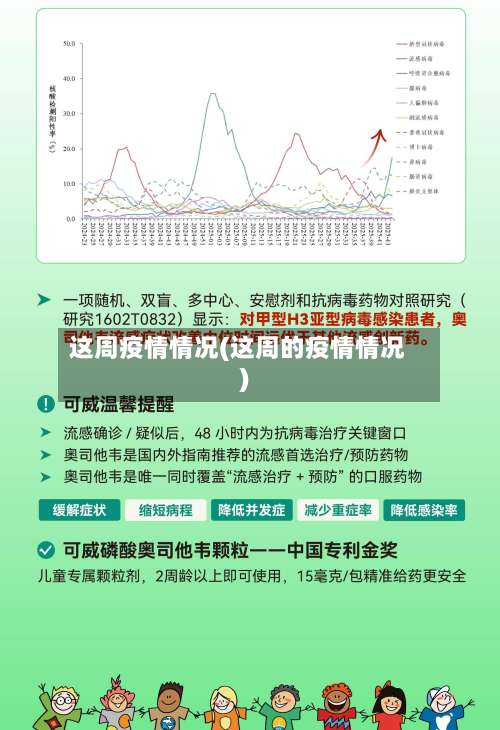 这周疫情情况(这周的疫情情况)-第3张图片