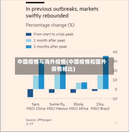 中国疫情与海外疫情(中国疫情和国外疫情相比)