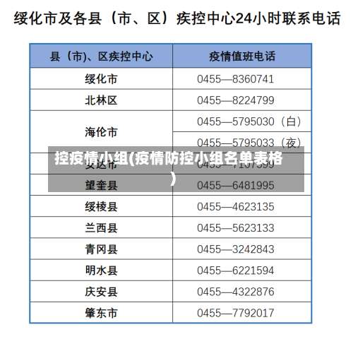 控疫情小组(疫情防控小组名单表格)-第2张图片