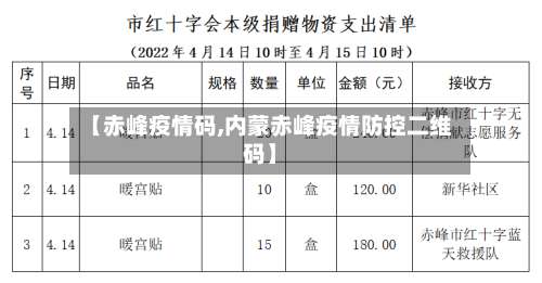 【赤峰疫情码,内蒙赤峰疫情防控二维码】-第3张图片