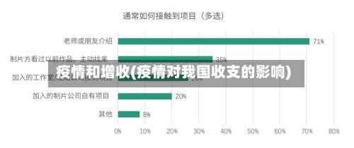 疫情和增收(疫情对我国收支的影响)