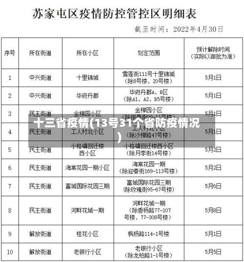 十三省疫情(13号31个省防疫情况)-第2张图片