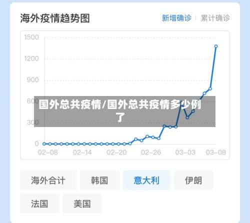国外总共疫情/国外总共疫情多少例了