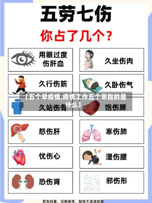 【五个早疫情,疫情工作五个早指的是什么】-第2张图片